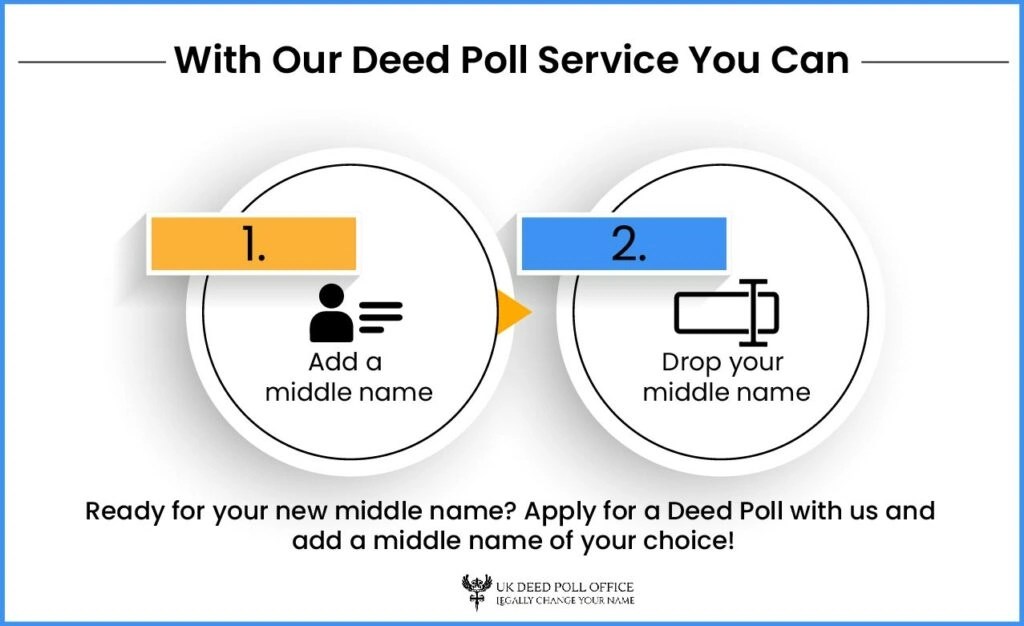 How to Change Middle Name I UK Deed Poll Office
