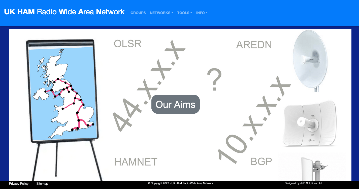 Modelled Overview Map