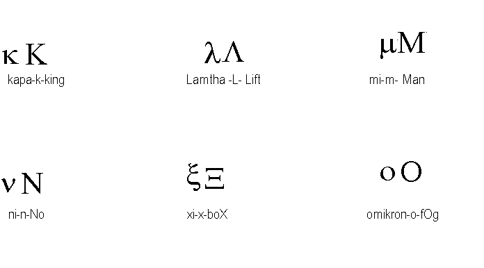Greek script Lesson 2 ukindia