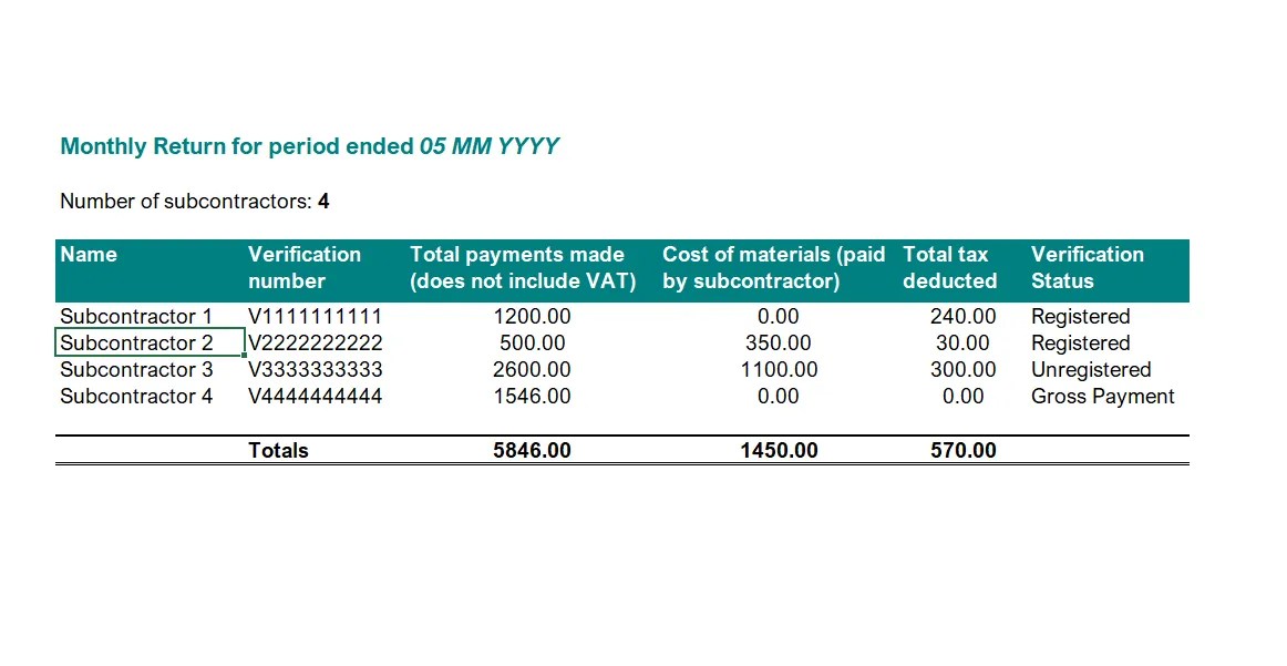 Contractor's duties rights and obligations under CIS in UK