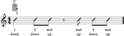 5 Effective Strumming Patterns for Beginners Ukulele Tricks