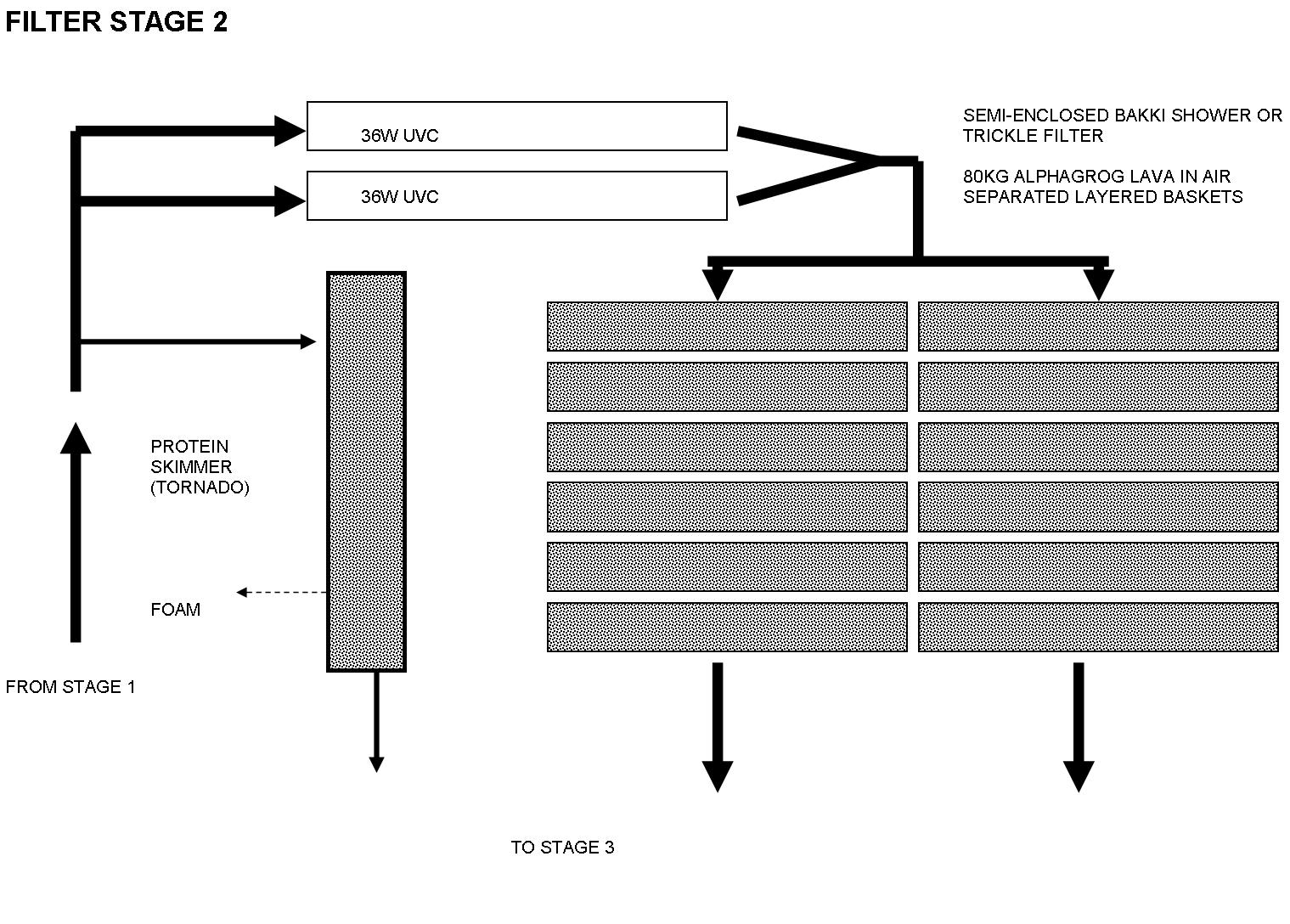 "Koi Pond", "Garden Design", "Koi DIY Filter", "DIY Bakki Shower", "DIY