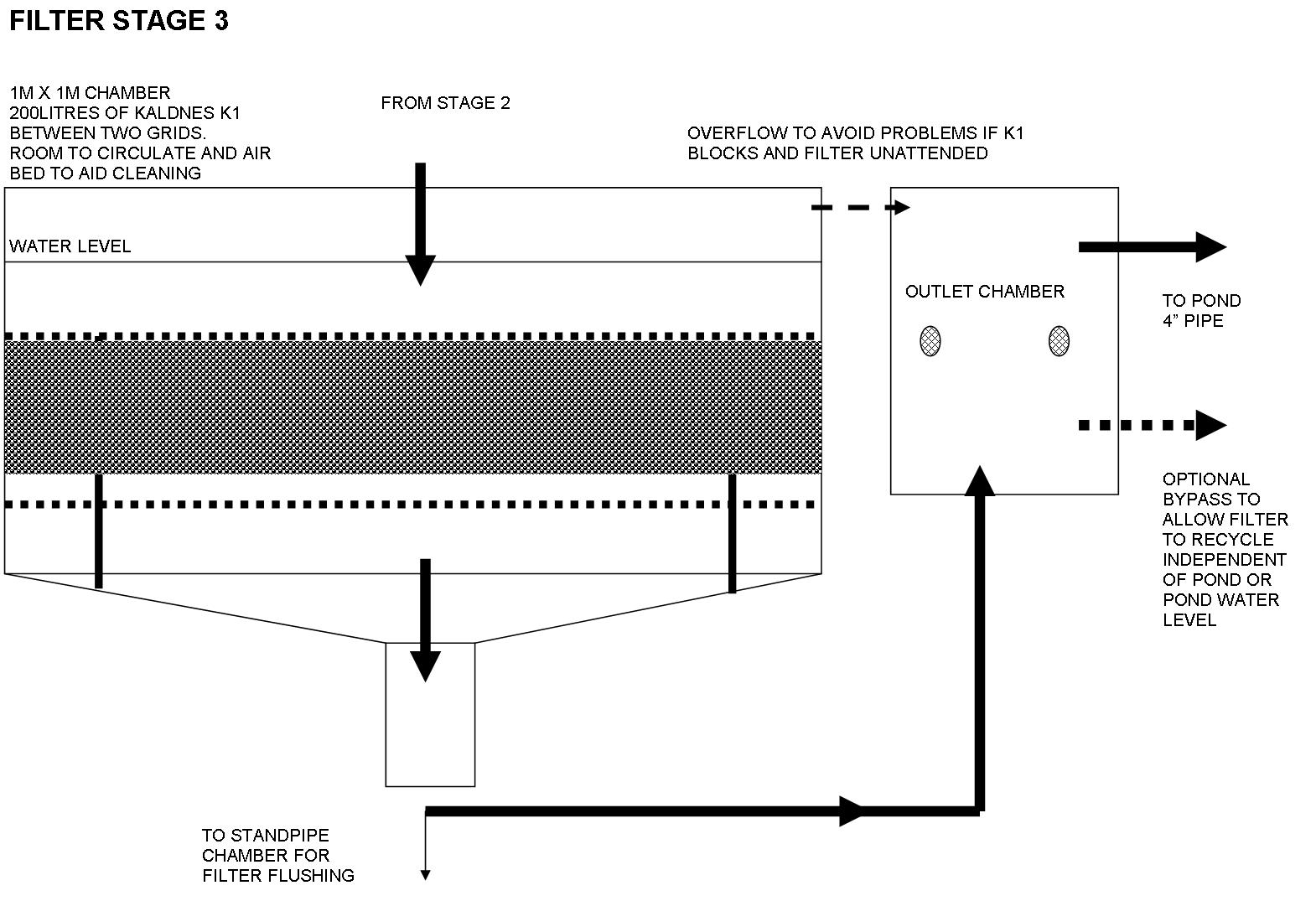 "Koi Pond", "Garden Design", "Koi DIY Filter", "DIY Bakki Shower", "DIY