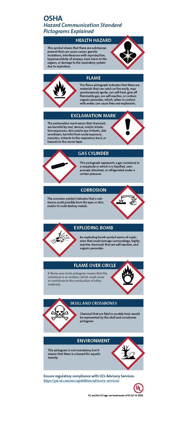 Skull And Crossbones Chemical Hazard Label