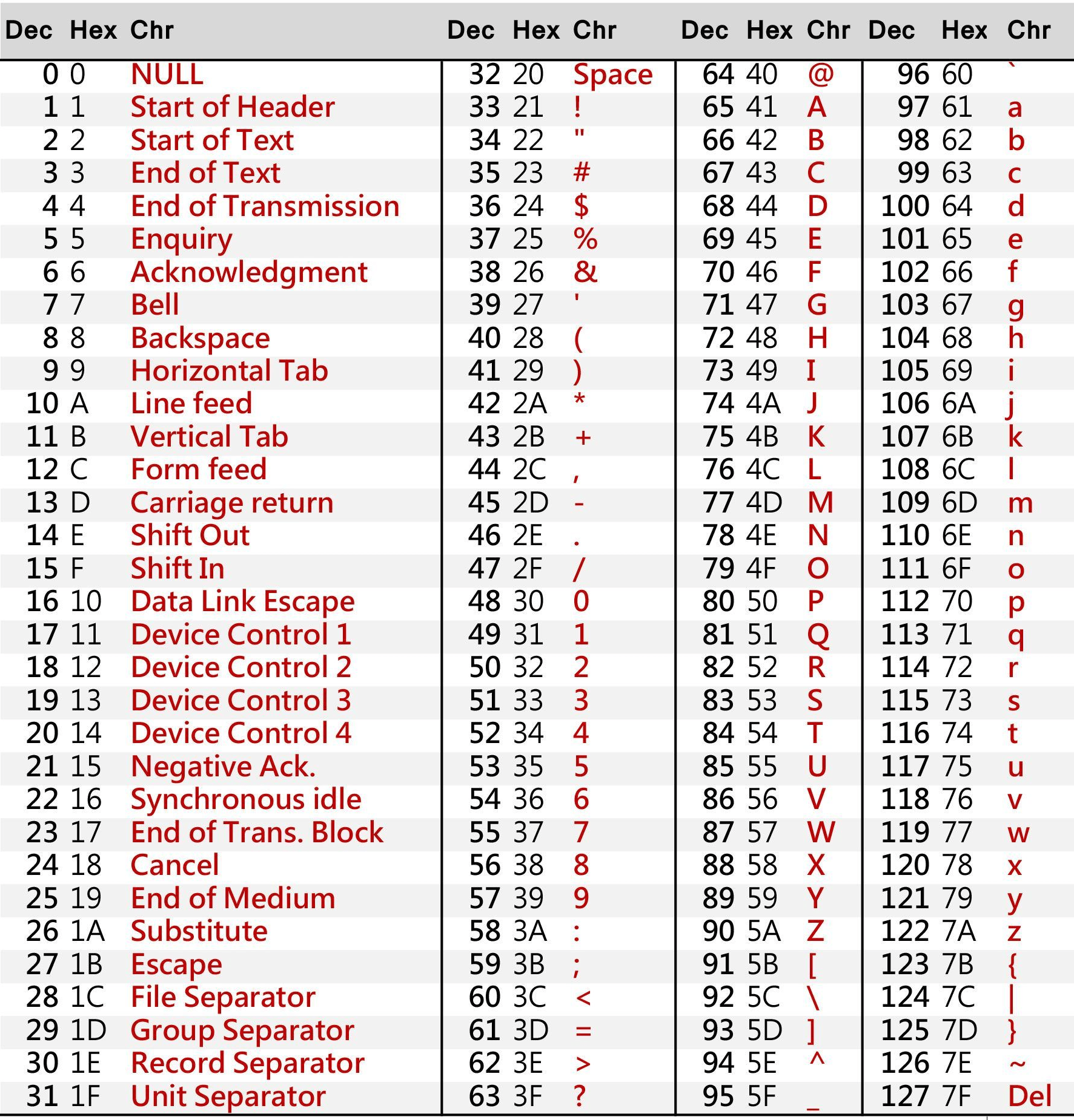 Change Table Encoding Utf 8 Mysql at Rita Benson blog