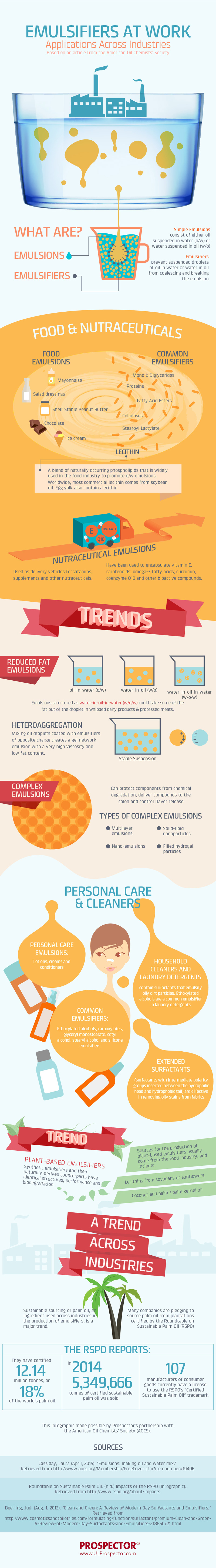 Emulsifiers At Work (Infographic), 54 OFF www.elevate.in
