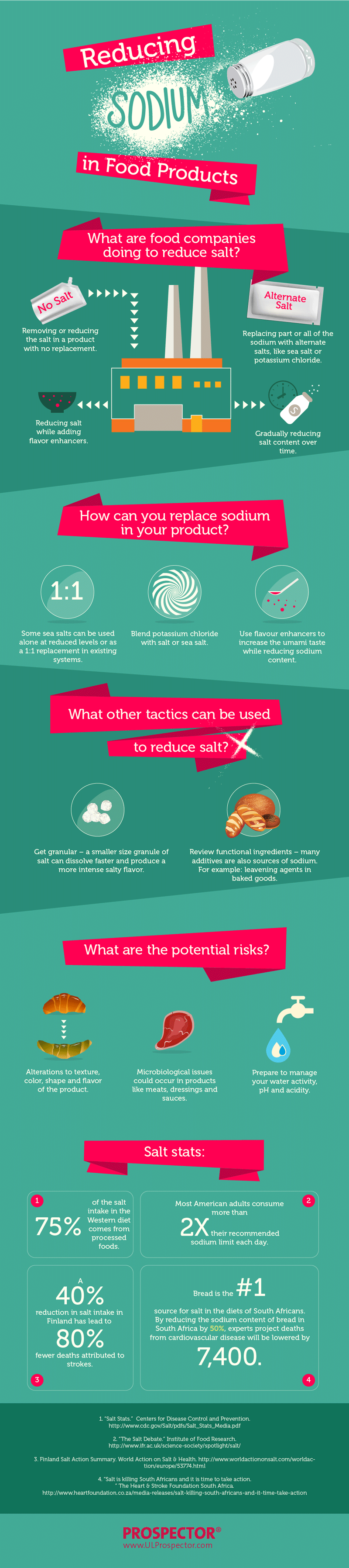 Infographic Reducing Sodium in Food Products