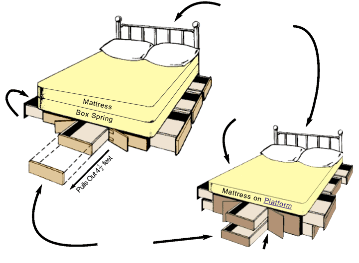 Bed Pedestal With Drawers Plans
