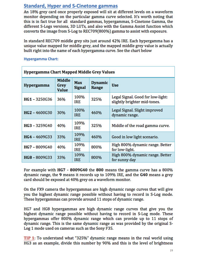 Sony FX9 exposure guide The Ultimate Exposure Guides Digital Books