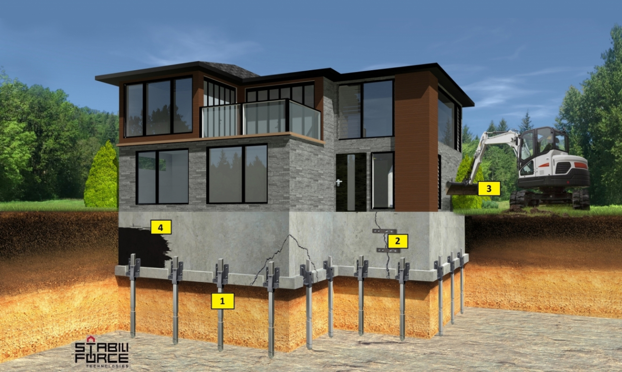 Foundation Stabilization — Ultimate Foundations repairs