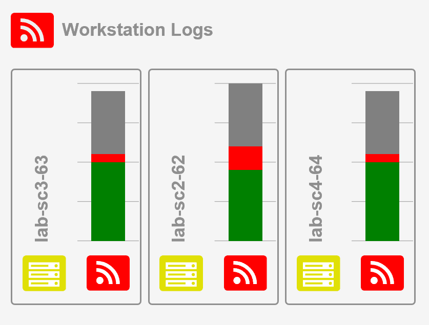 Windows Security Log Event ID 5145 A network share object was checked