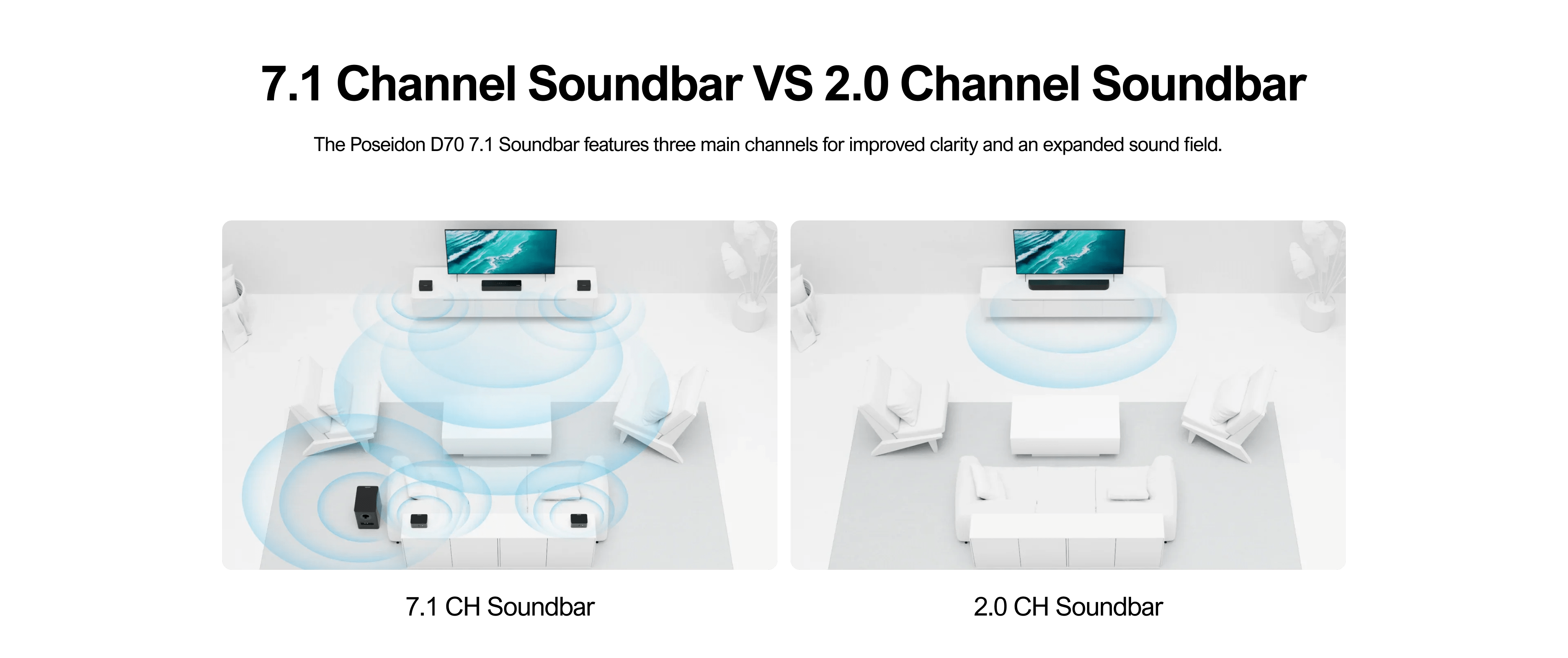 ULTIMEA Poseidon D70 | 7.1 Surround Soundbar