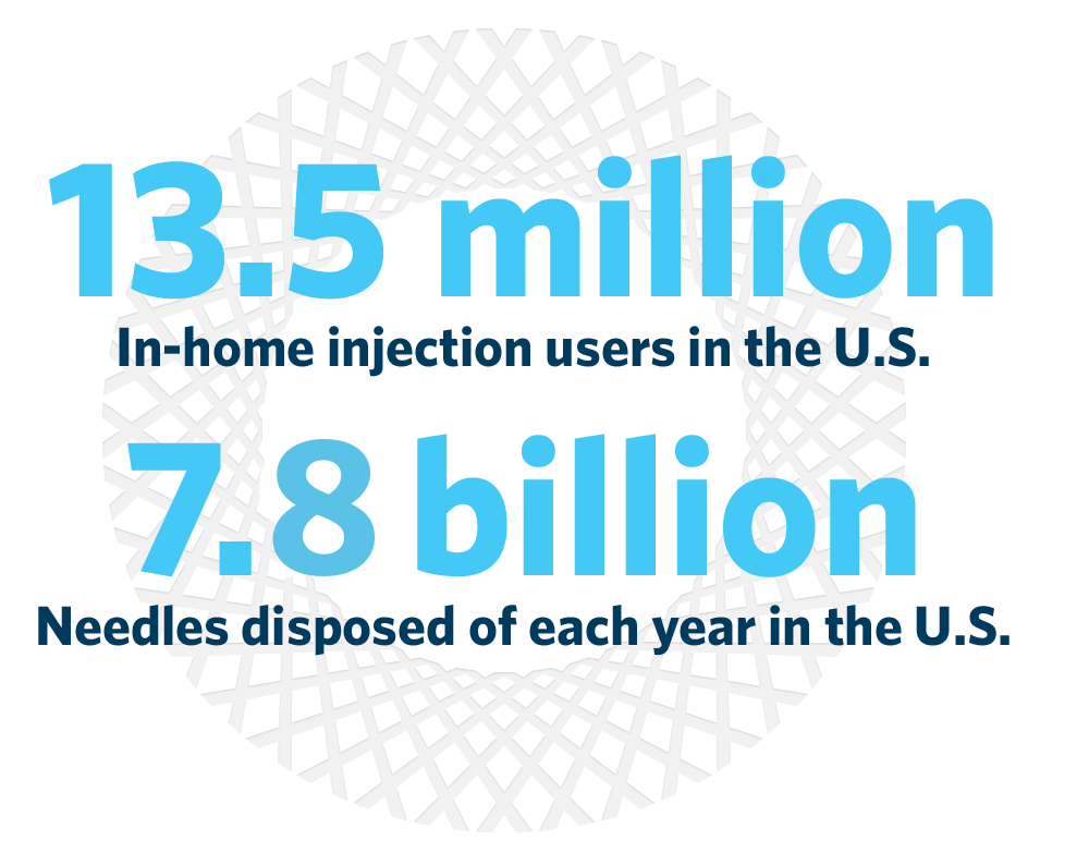 Safe Needle Disposal UltiMed, Inc