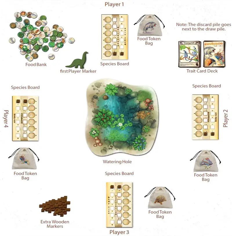 How to play Evolution Official Rules UltraBoardGames