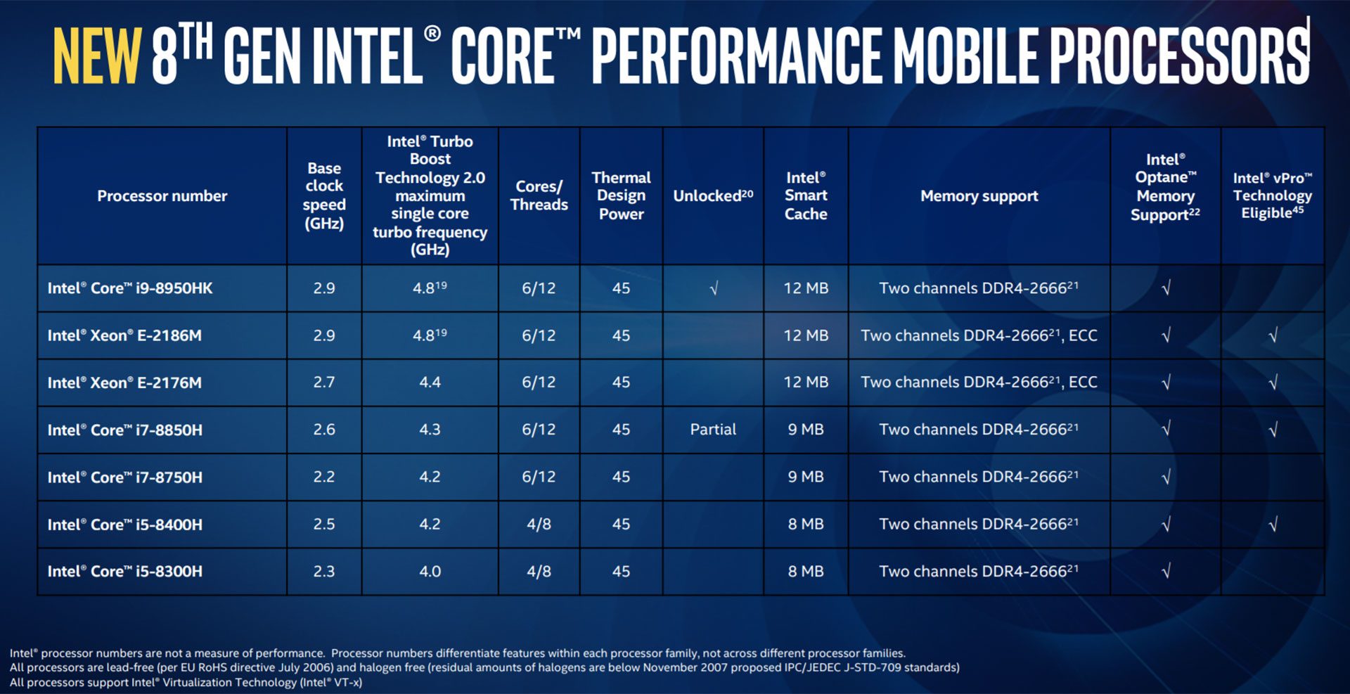 Intel Core i58300H benchmarks (Coffee Lake, 8th gen) vs