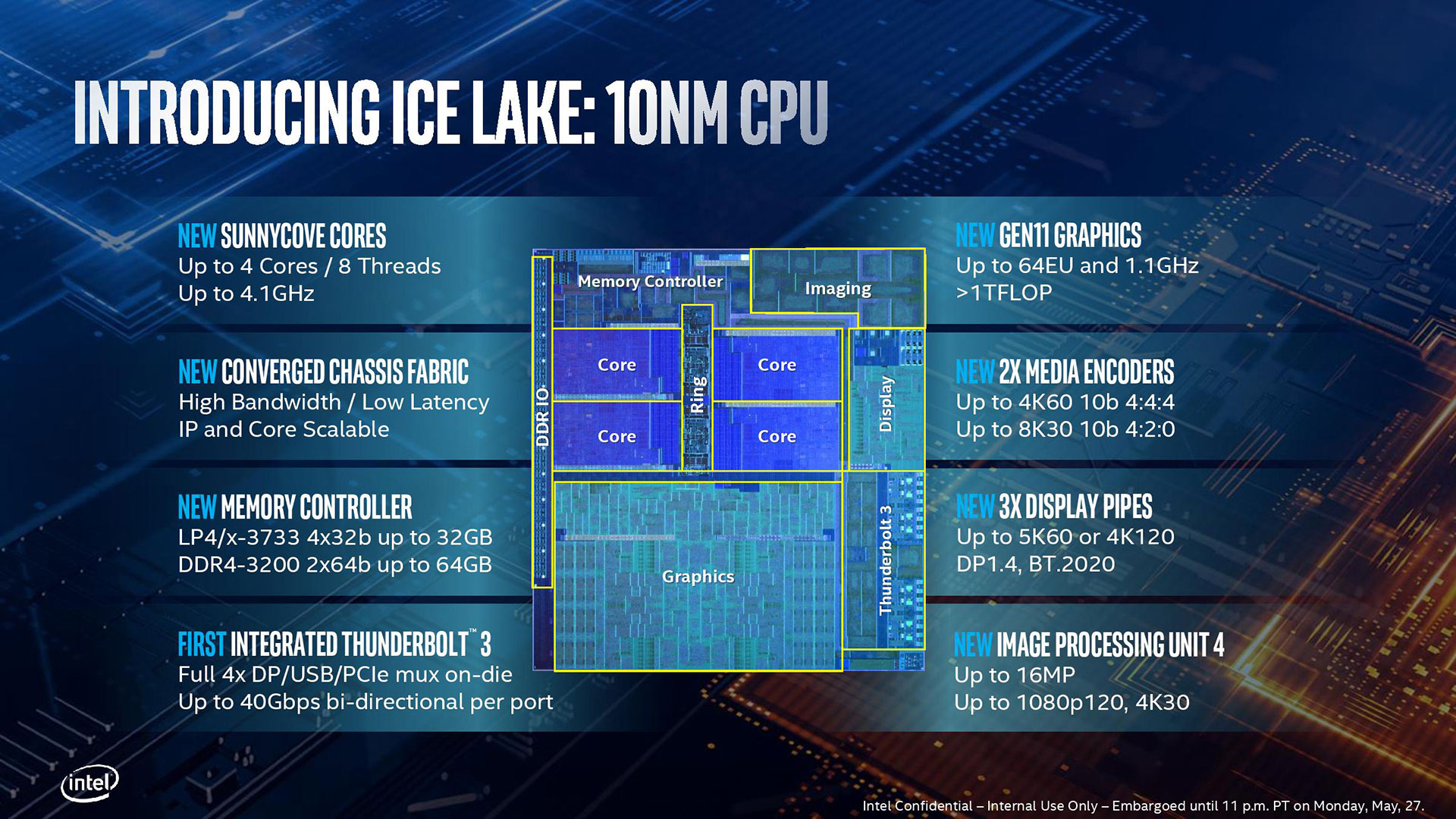 Intel Core i51035G1 benchmarks and tests, vs i510210U