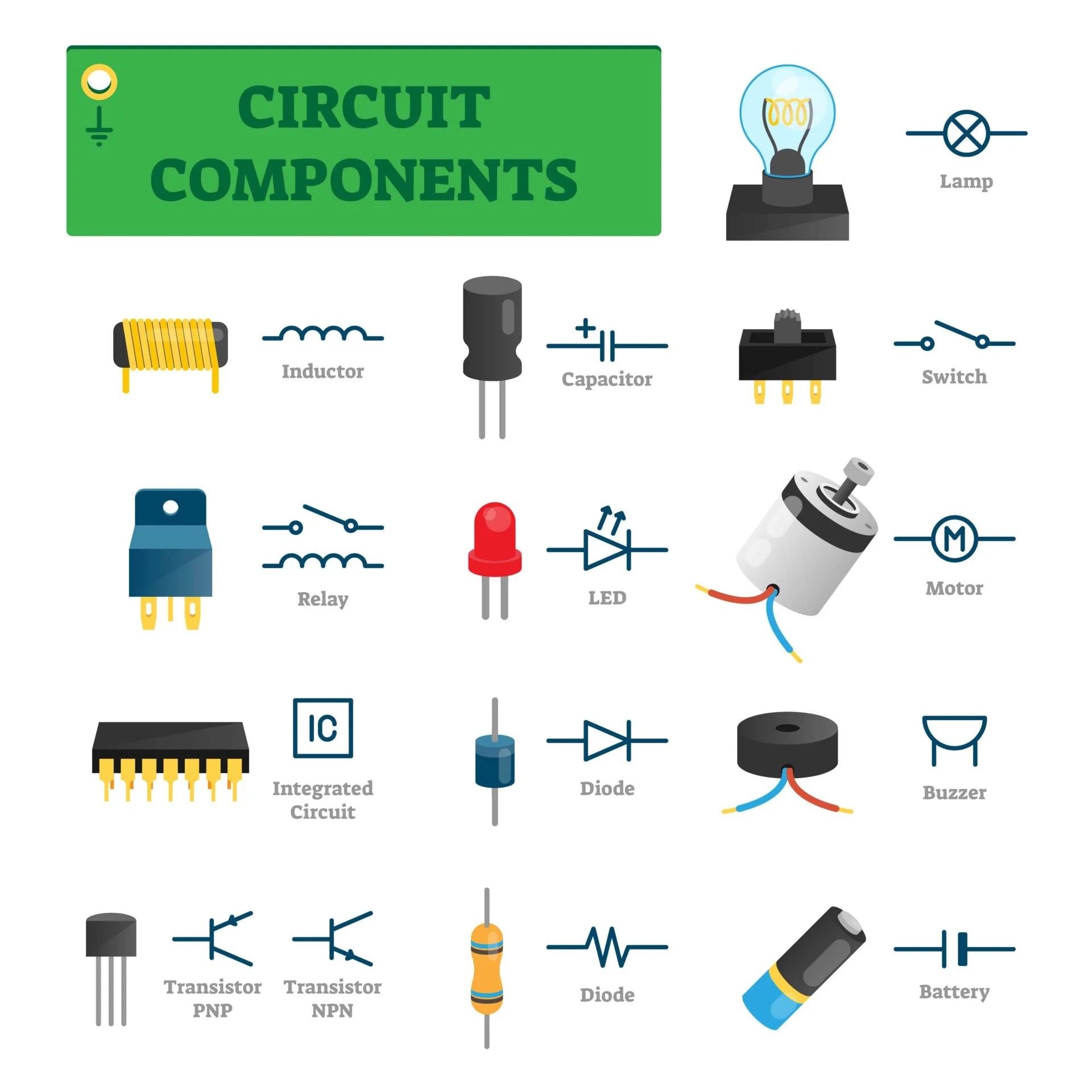 Building A Component Library Customizing Needs Free Online PCB CAD