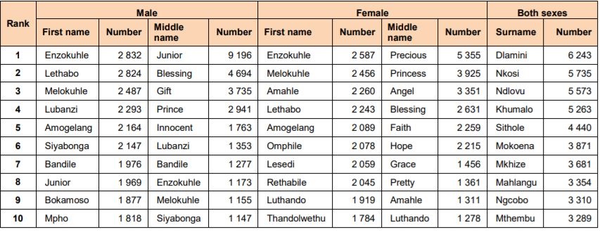 Enzokuhle or…..Enzokuhle! The Ulwazi Programme