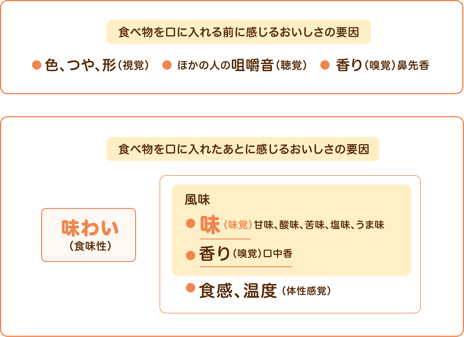 「味」と「味わい」の正しい使い方 特定非営利活動法人 うま味インフォメーションセンター