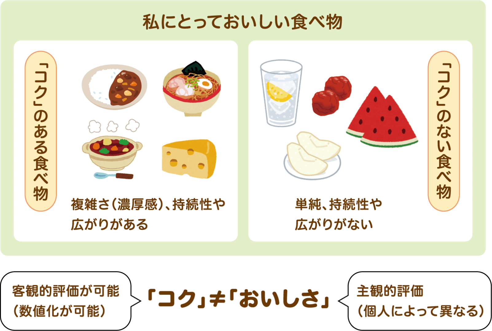 濃厚な風味とコクが広がります