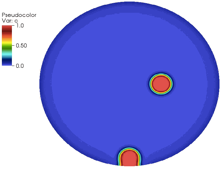 Computational Physics Group