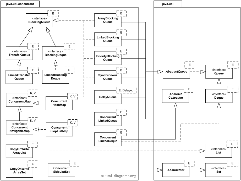 27 Class Diagram Examples Java Wiring Diagram List