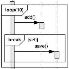 Argouml sequence diagram conditional - sheryimagine