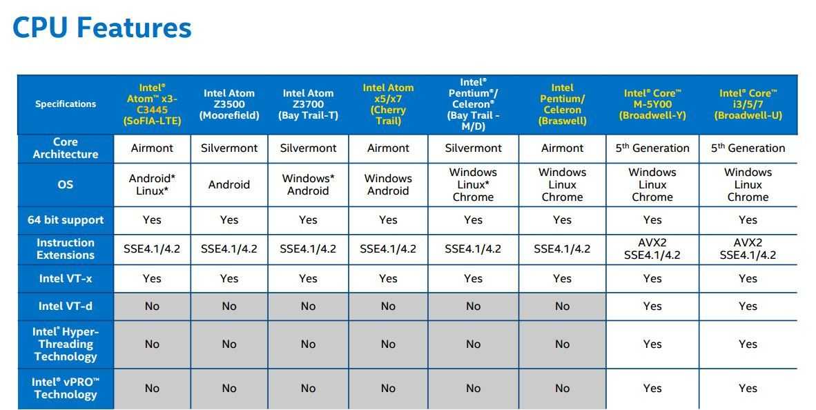 Different Types Of Computer Processors