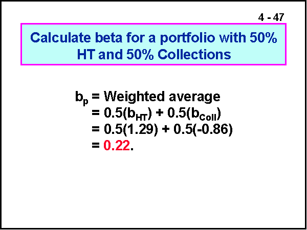 Calculate beta for a portfolio with 50 HT and 50 Collections