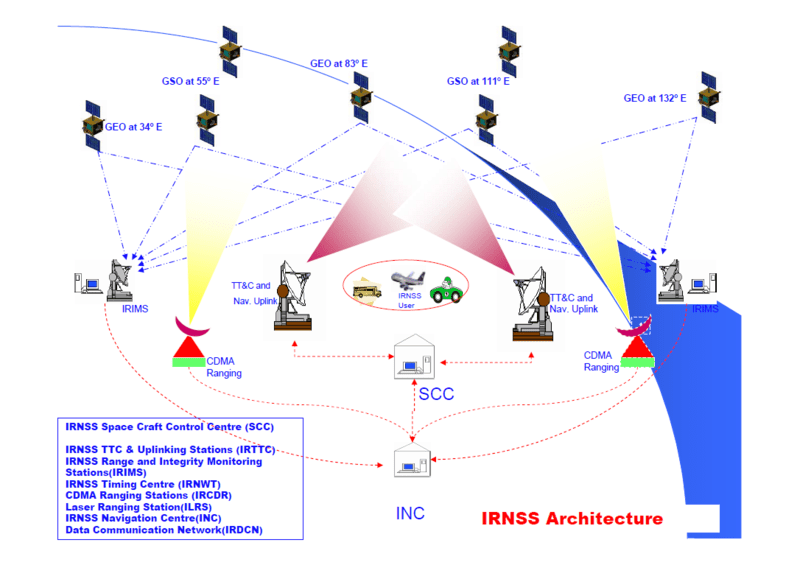India Launch of indigenous satellite navigation system in June UN