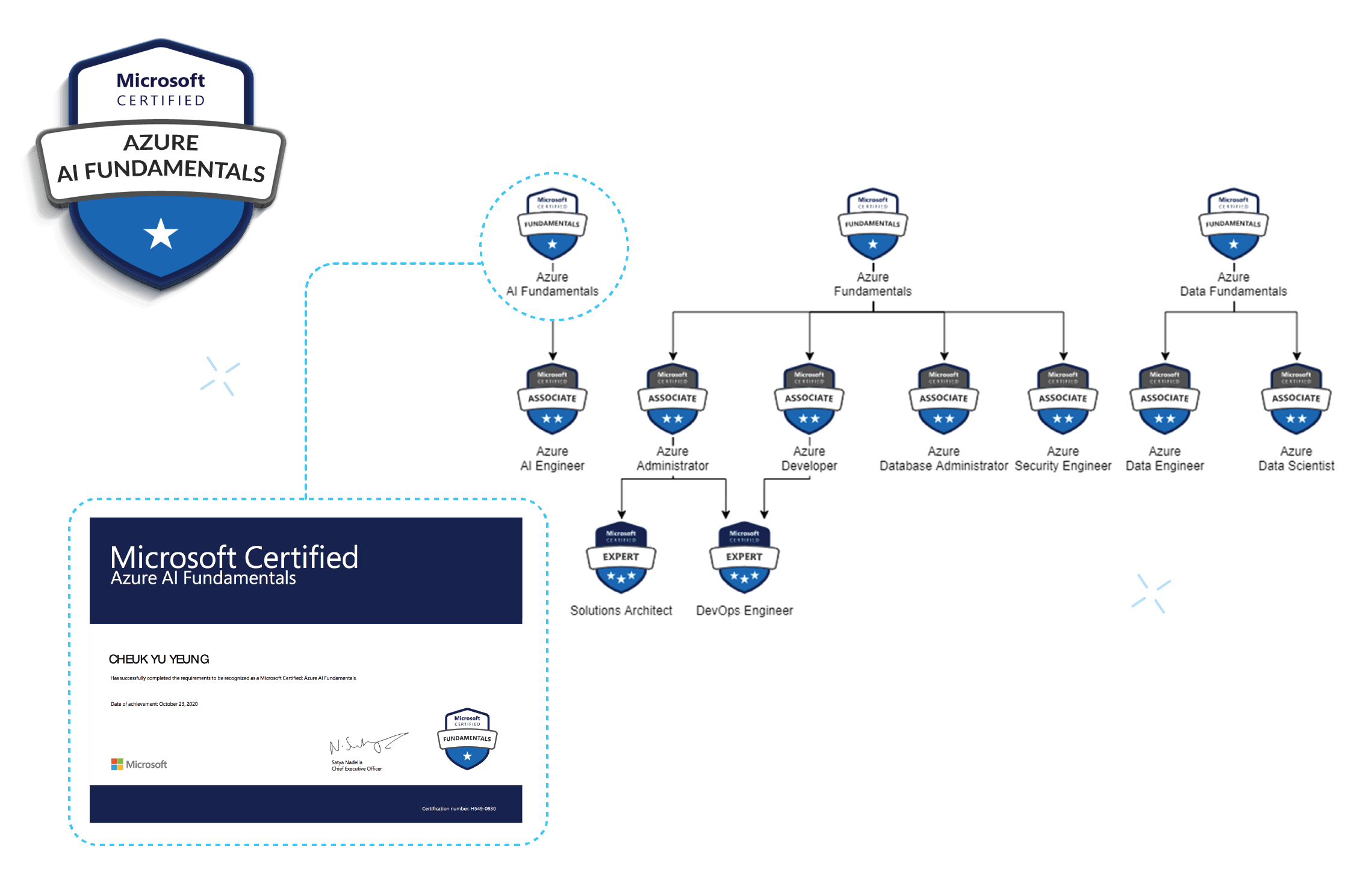 AI Maker x Microsoft AI900 Exam Preparation Online Training Course Una