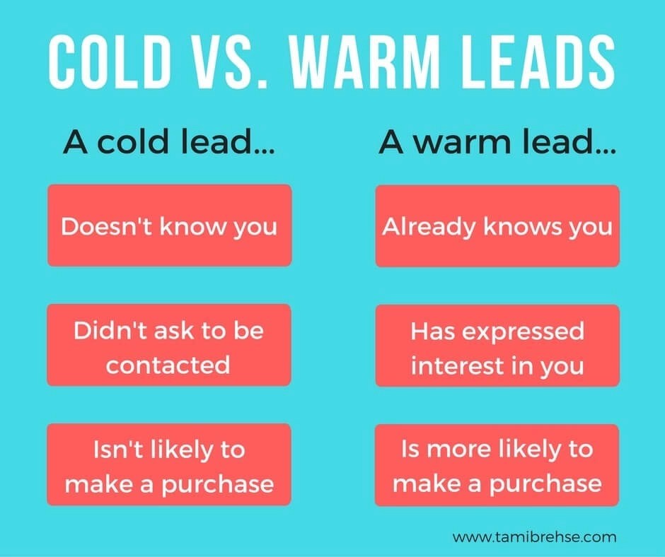 Classifying Your Sales Leads Hot Leads or Cold Leads