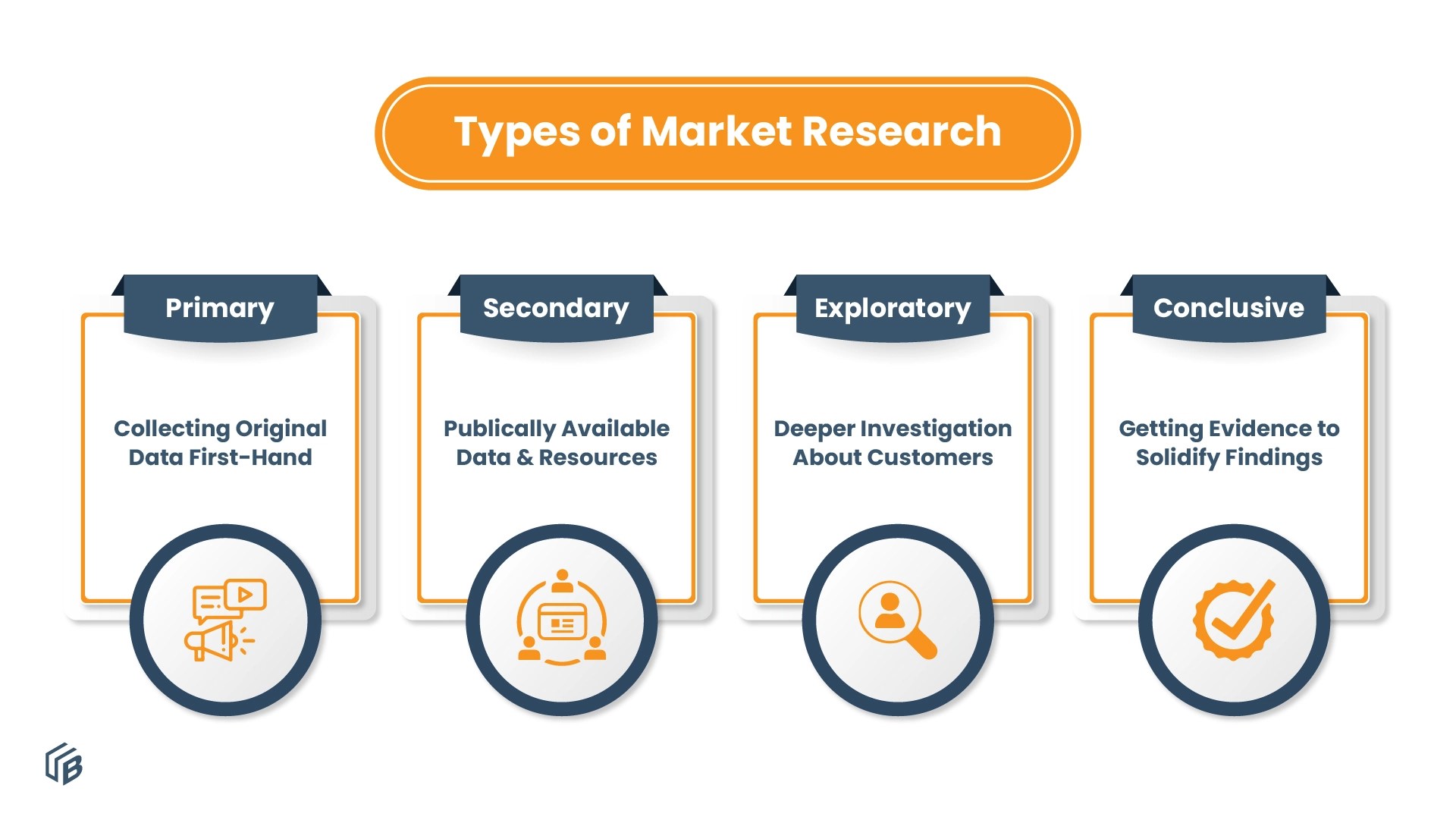 Mastering Market Research for Demand Generation Strategies!
