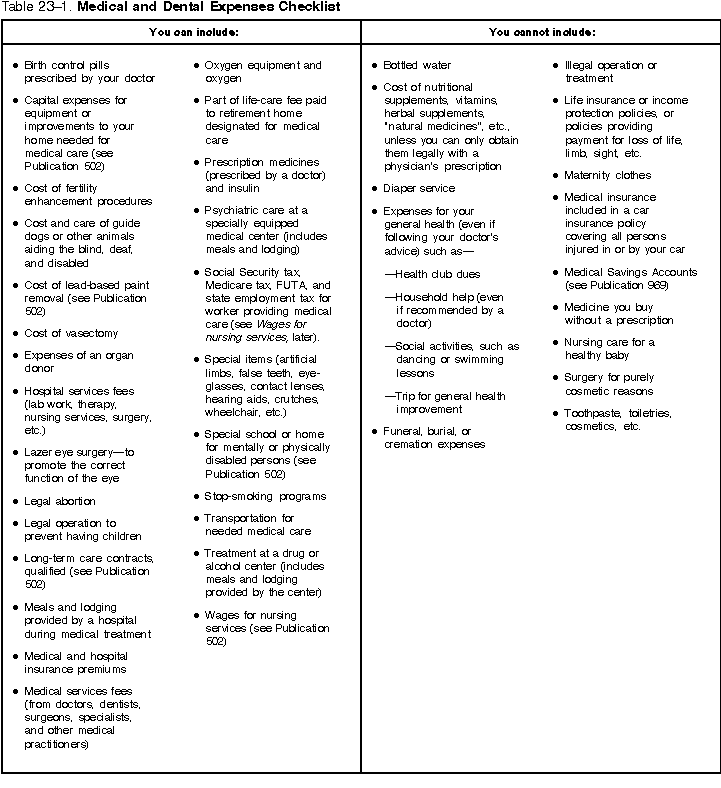 Publication 17 Your Federal Tax; What Medical Expenses Are