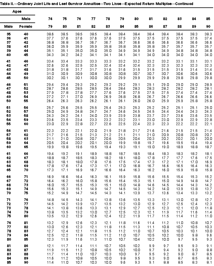 Publication 939 General Rule for Pensions and Annuities; How To Use