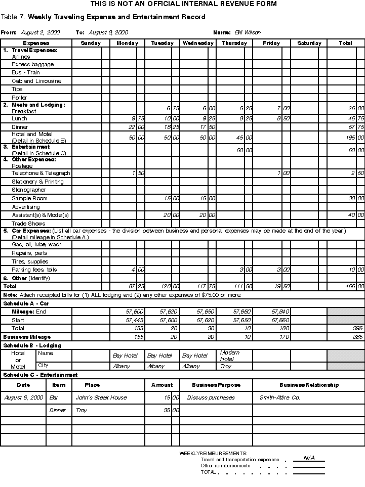 Publication 463 Travel, Entertainment, Gift, and Car