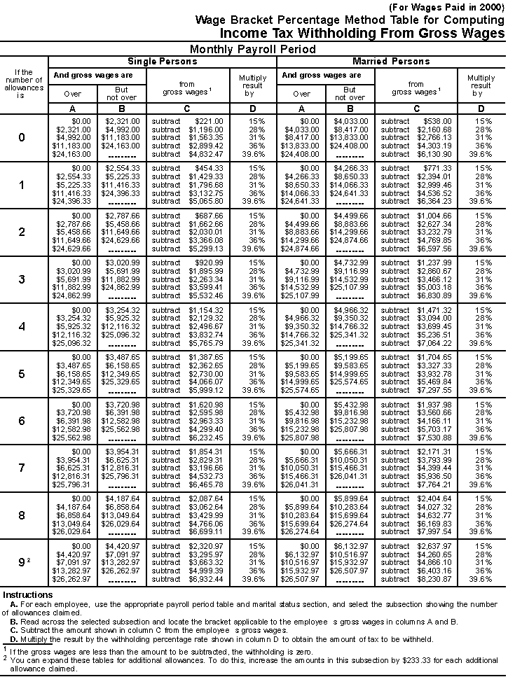 Irs Tax Irs Tax Tables 2015