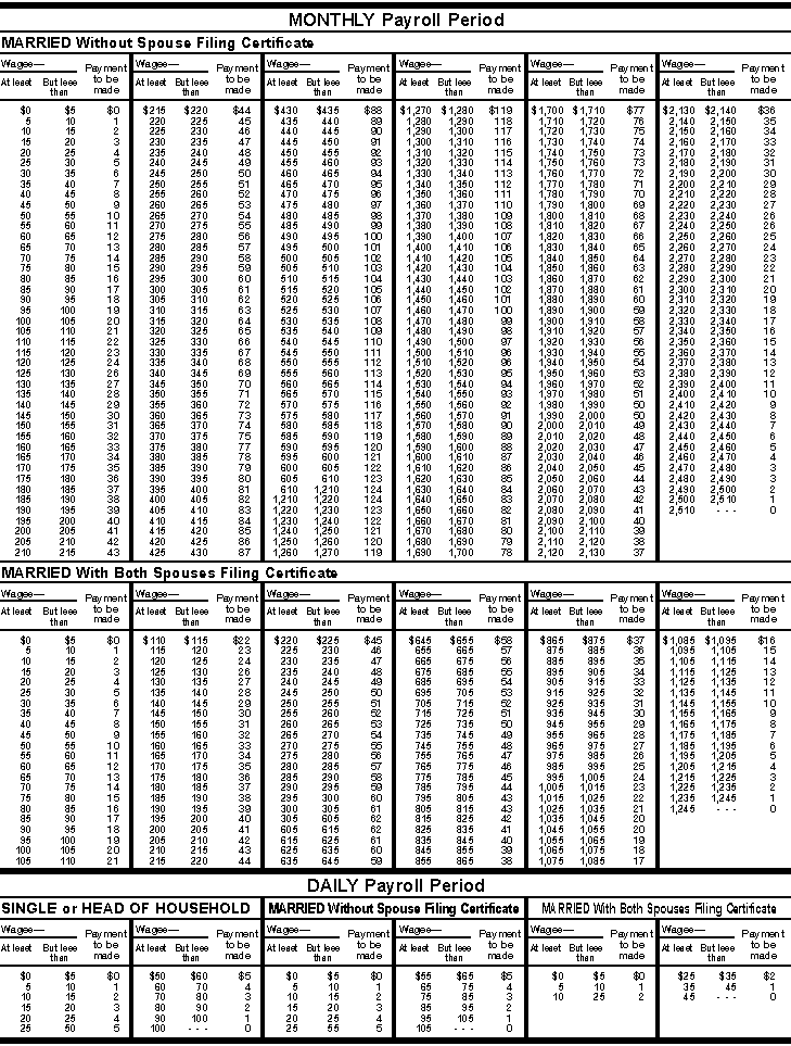 Eic Payment Schedule 2024 Publication 15 Circular E, Employer's Tax Guide; Chapter 16 How To Use