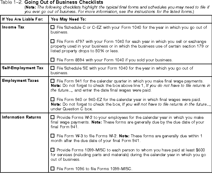 Publication 334 Tax Guide for Small Business; Excise Taxes
