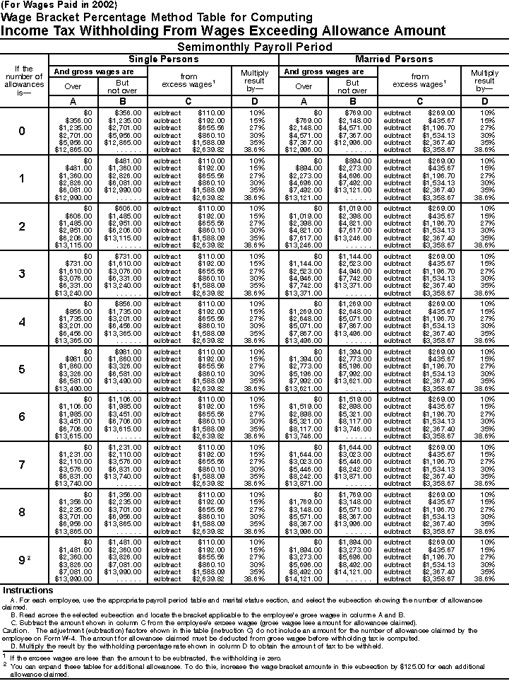 20 Unique Federal Tax Withholding Chart