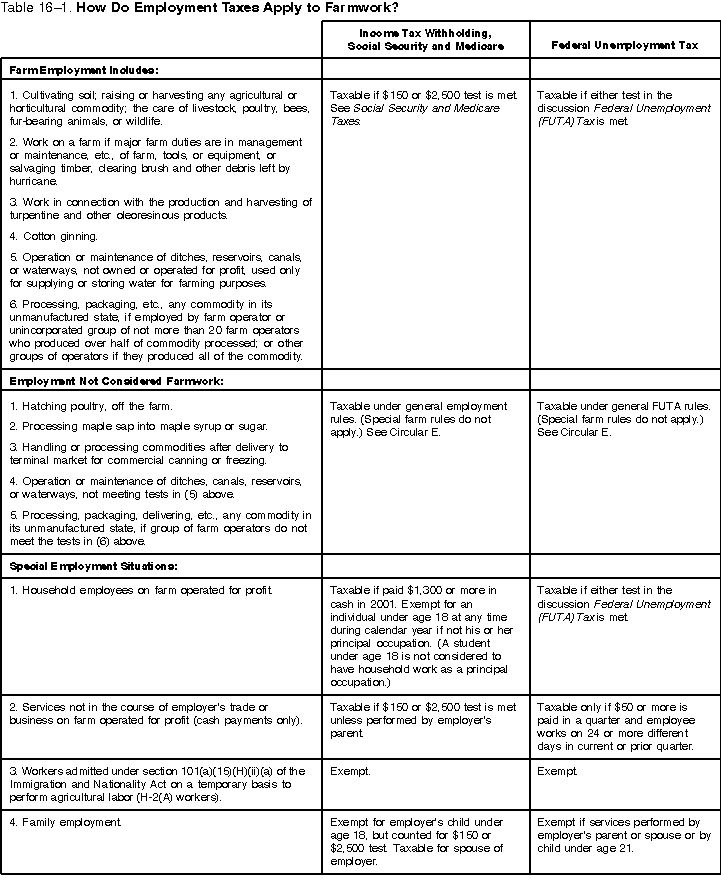Publication 225 Farmer's Tax Guide; Social Security & Medicare Taxes