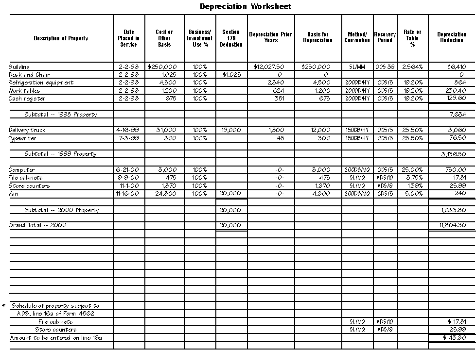 Publication 946 How To Depreciate Property; Depreciation Worksheet