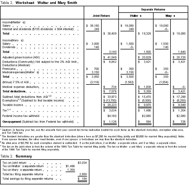 Publication 555 Community Property; Federal Tax Return Preparation