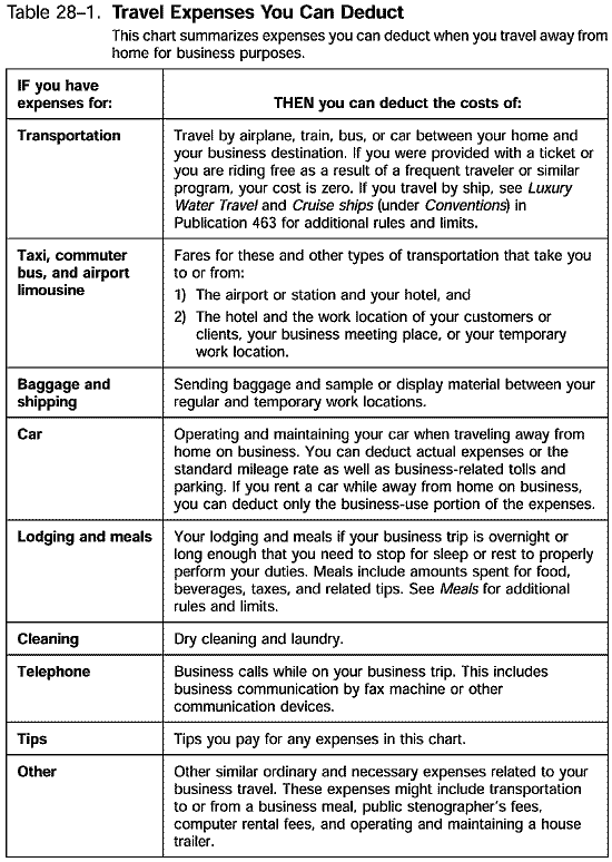 Publication 17, Your Federal Tax; Part 5 Standard Deduction
