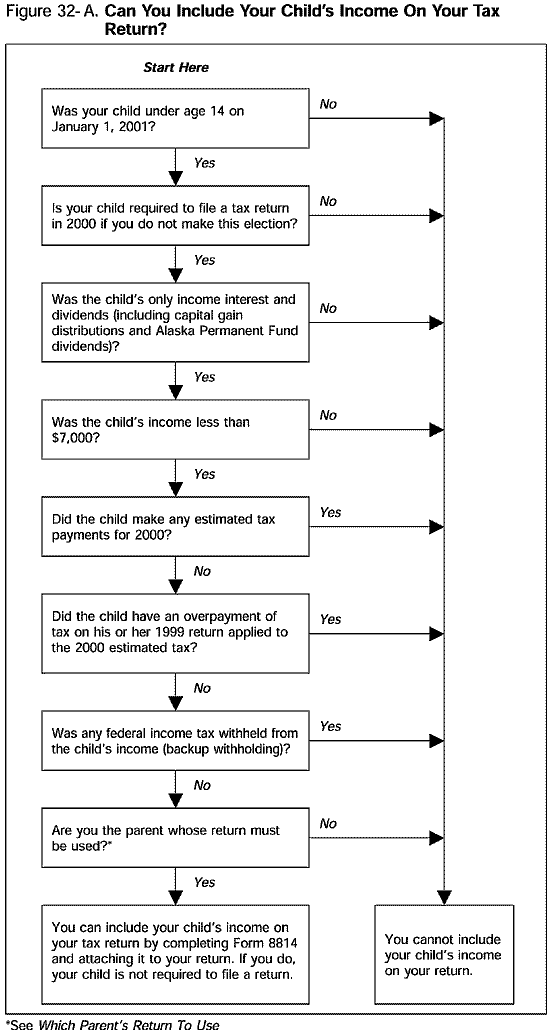Publication 17, Your Federal Tax; Part 6 Figuring Your Taxes