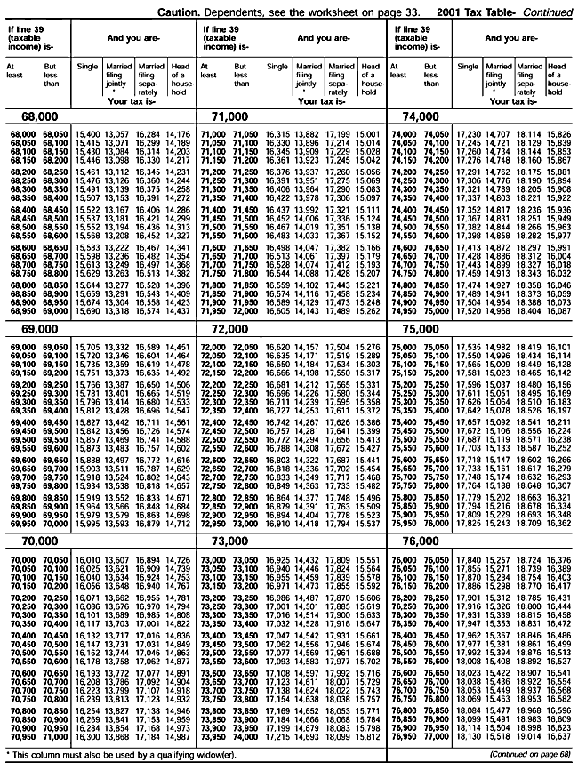 2001 Tax Table Taxable 68,000 77,000