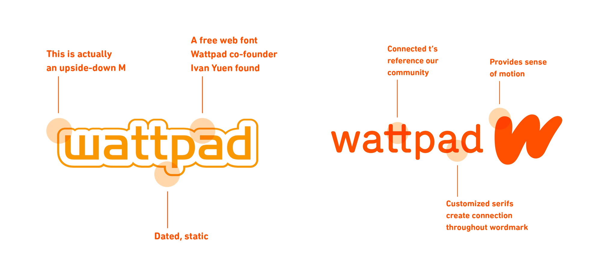 Brand New New Logo and Identity for Wattpad