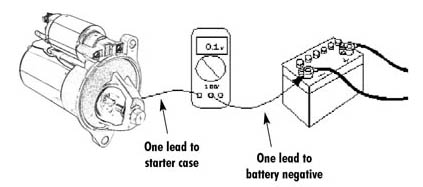 Tech Tip: Diagnosing a Slow Cranking Starter or No Crank at All