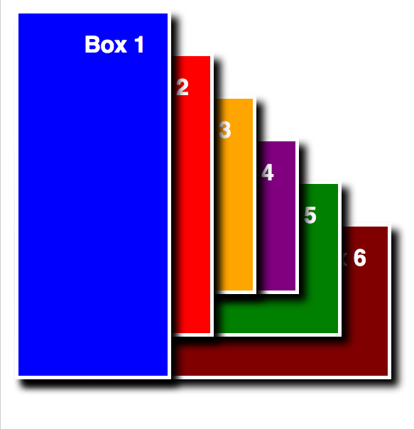 ZIndex Understanding Code
