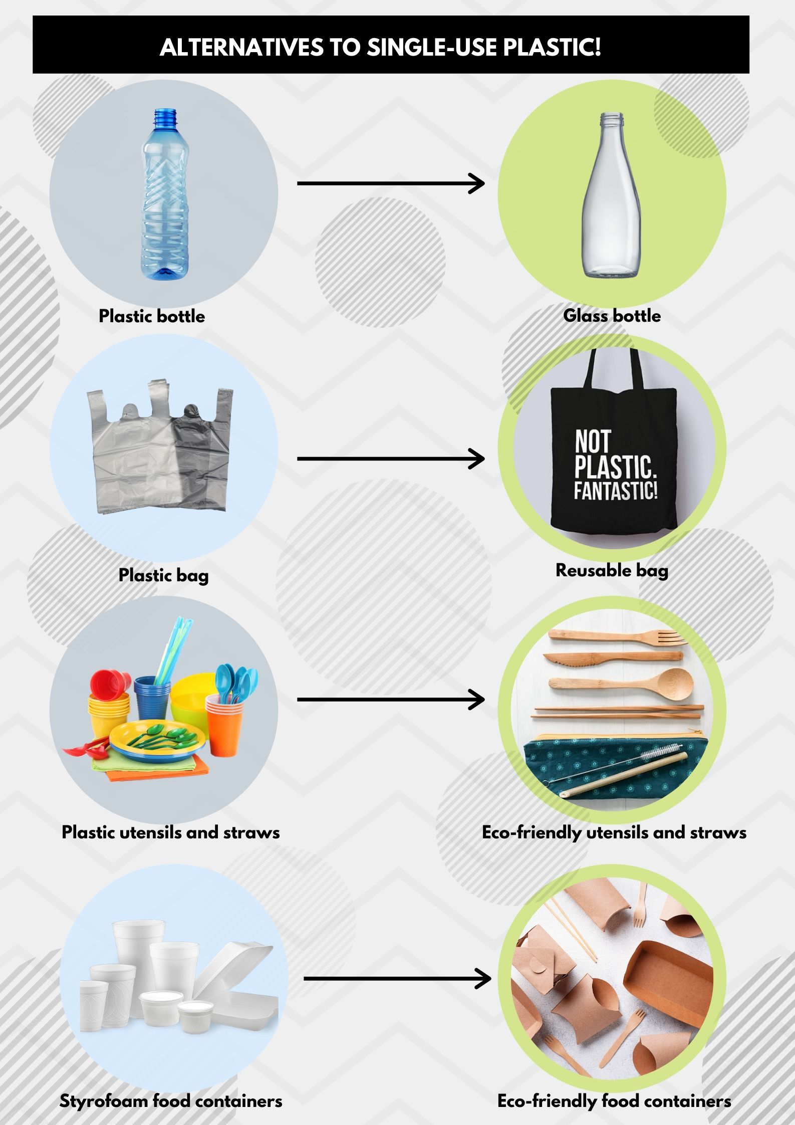 SINGLEUSE PLASTIC FREE WORKSPACES? IT IS POSSIBLE! United Nations